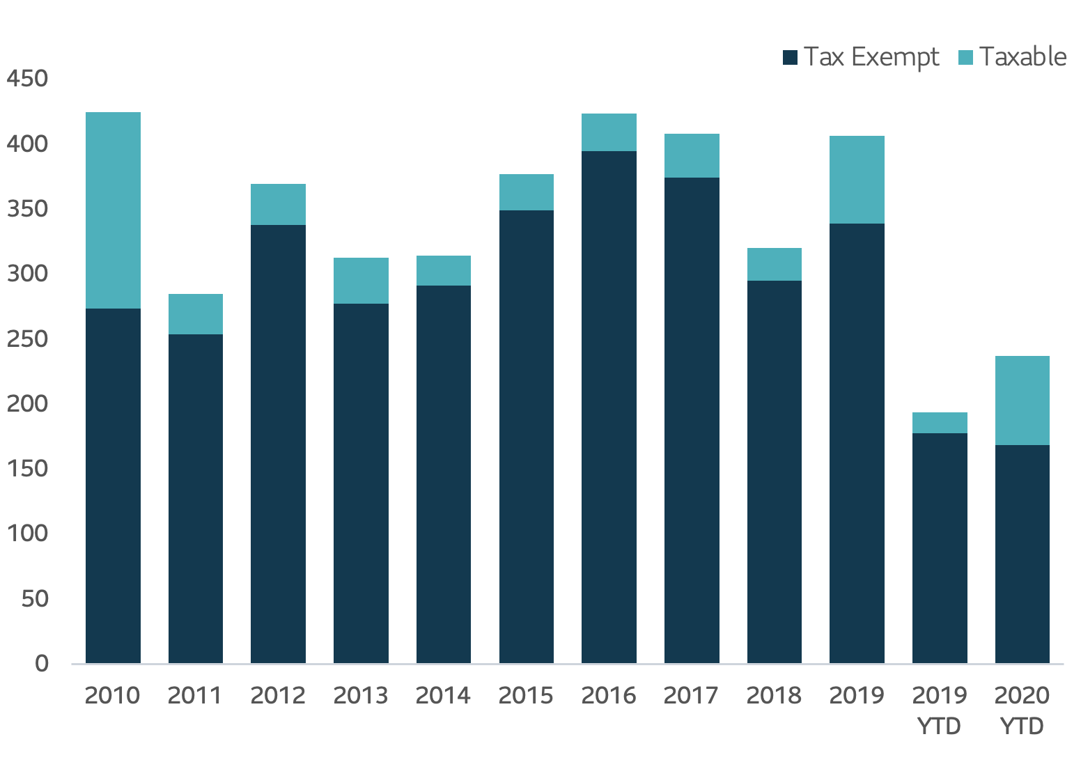 tax-exempt-municipal-bonds-attractive-again-slc-management